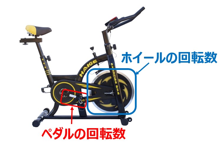 Zwiftをエアロバイクで始める際に必要なもの。何が必要か徹底解説